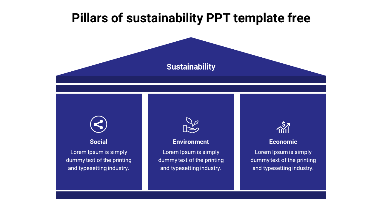 3 Pillars of sustainability ppt template free